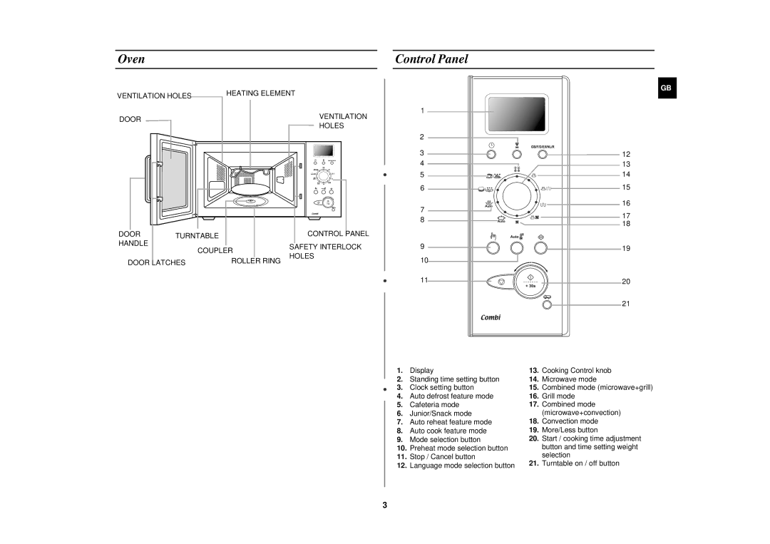 Samsung C108STF-5/ELE, C108STF/XEN, C108STF-5/XEH, C108STF/LIB, C108STF/ELE, C108STF/XEH manual Oven Control Panel 