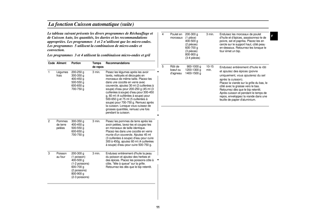 Samsung C108STF/XEN manual La fonction Cuisson automatique suite, Code Aliment Portion Temps Recommandations De repos 