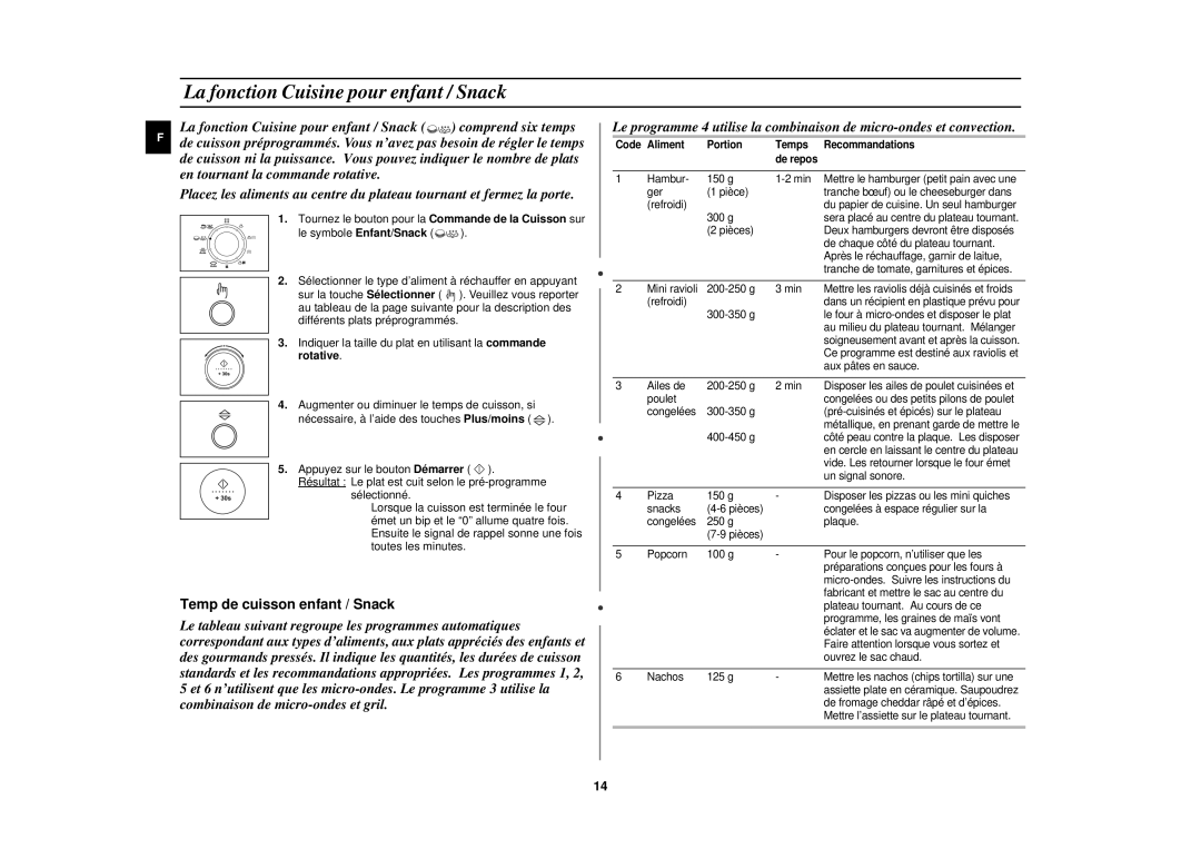 Samsung C108STF/XEN manual La fonction Cuisine pour enfant / Snack, Temp de cuisson enfant / Snack 