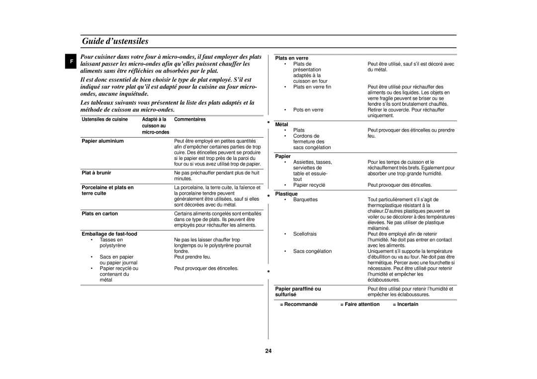 Samsung C108STF/XEN manual Guide d’ustensiles 