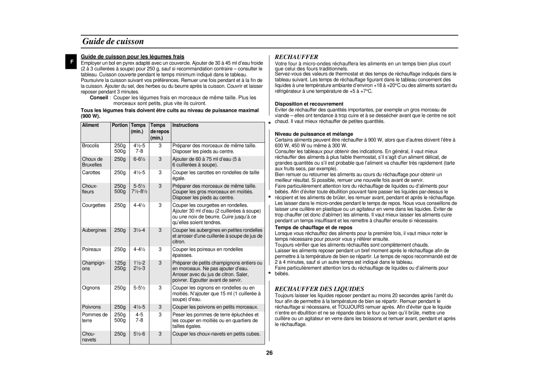 Samsung C108STF/XEN manual Rechauffer DES Liquides 