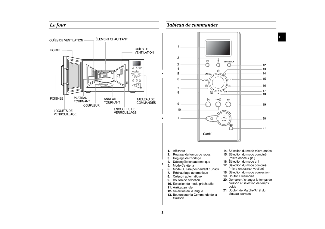 Samsung C108STF/XEN manual Le four, Tableau de commandes 