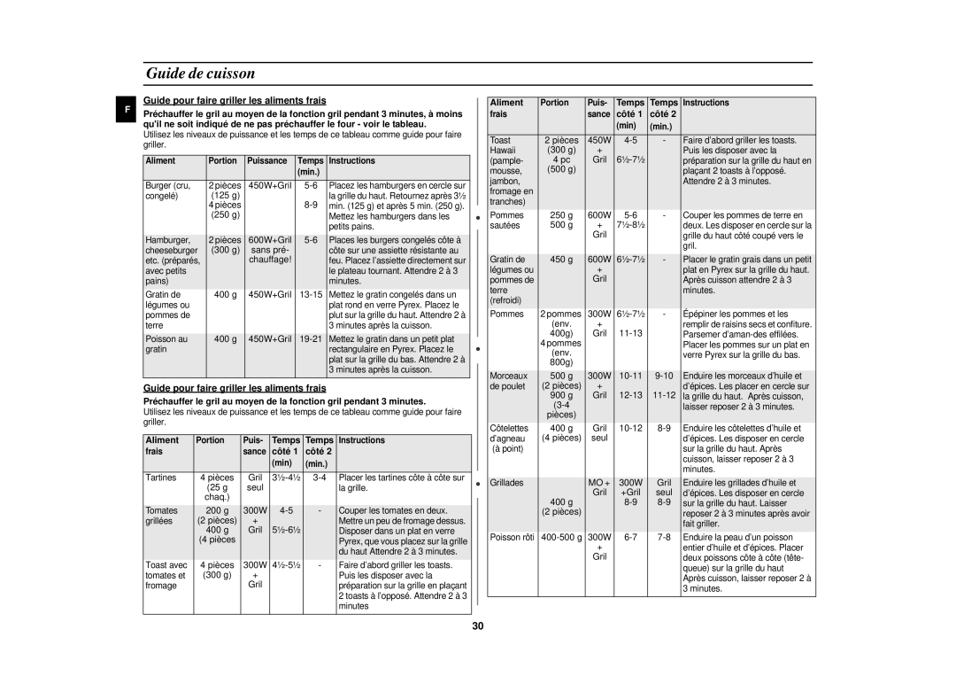 Samsung C108STF/XEN manual Guide pour faire griller les aliments frais, Aliment, Côté 