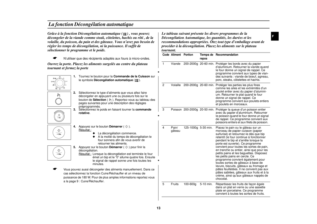 Samsung C108STT-5/XEF, C108STT/XEF manual La fonction Décongélation automatique 