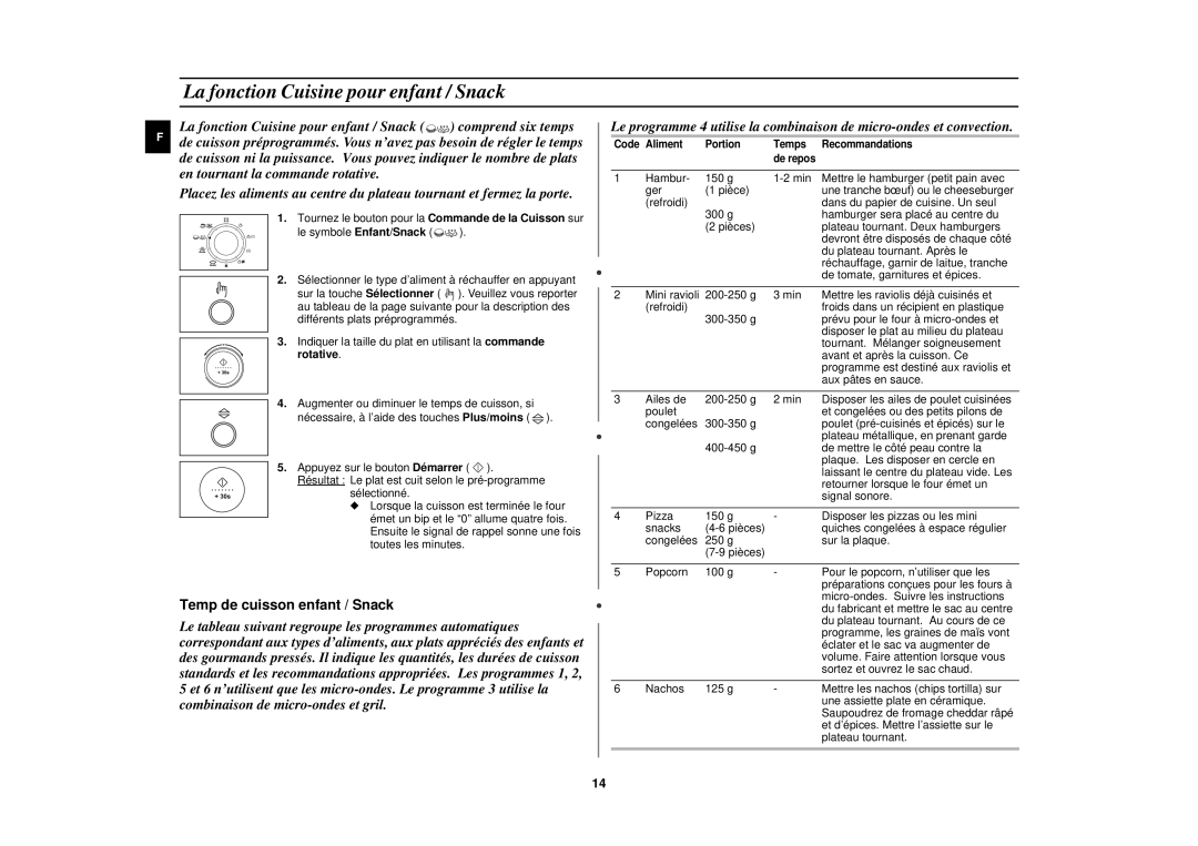 Samsung C108STT/XEF, C108STT-5/XEF manual La fonction Cuisine pour enfant / Snack, Temp de cuisson enfant / Snack 