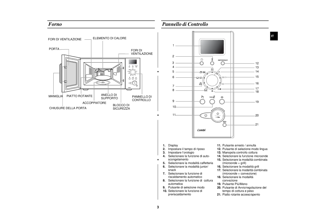 Samsung C109STT, C108STB, C108STT, C109STF, C109STB, C108STF manual Forno, Pannello di Controllo 