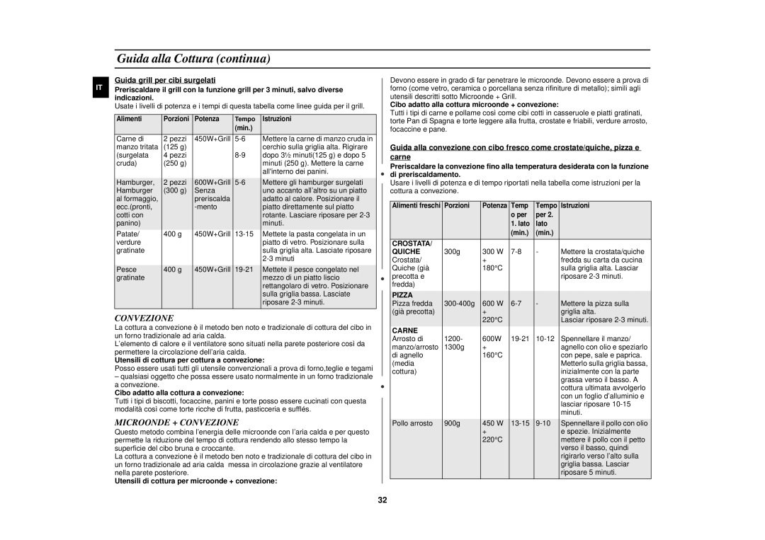 Samsung C108STB, C108STT, C109STT, C109STF, C109STB, C108STF manual Microonde + Convezione 