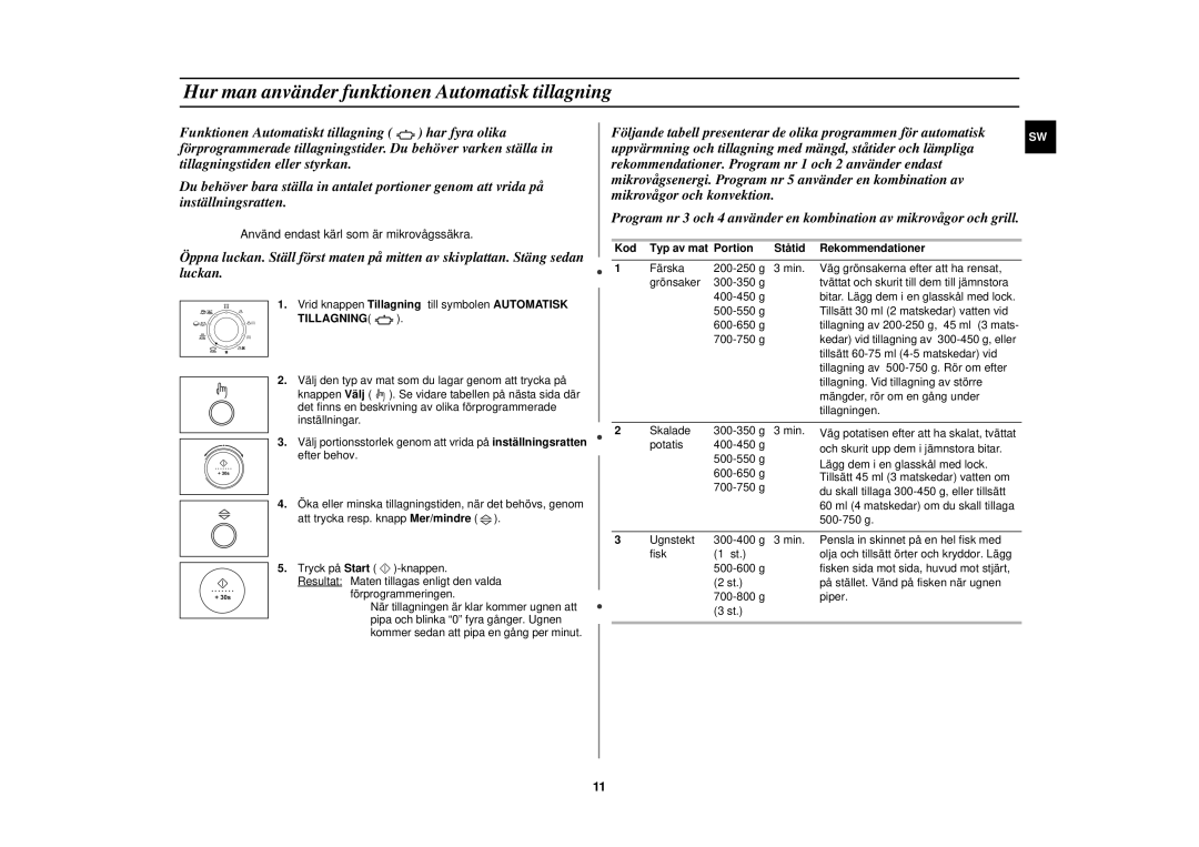 Samsung C109STC-5/XEE Hur man använder funktionen Automatisk tillagning, Kod Typ av mat Portion Ståtid Rekommendationer 