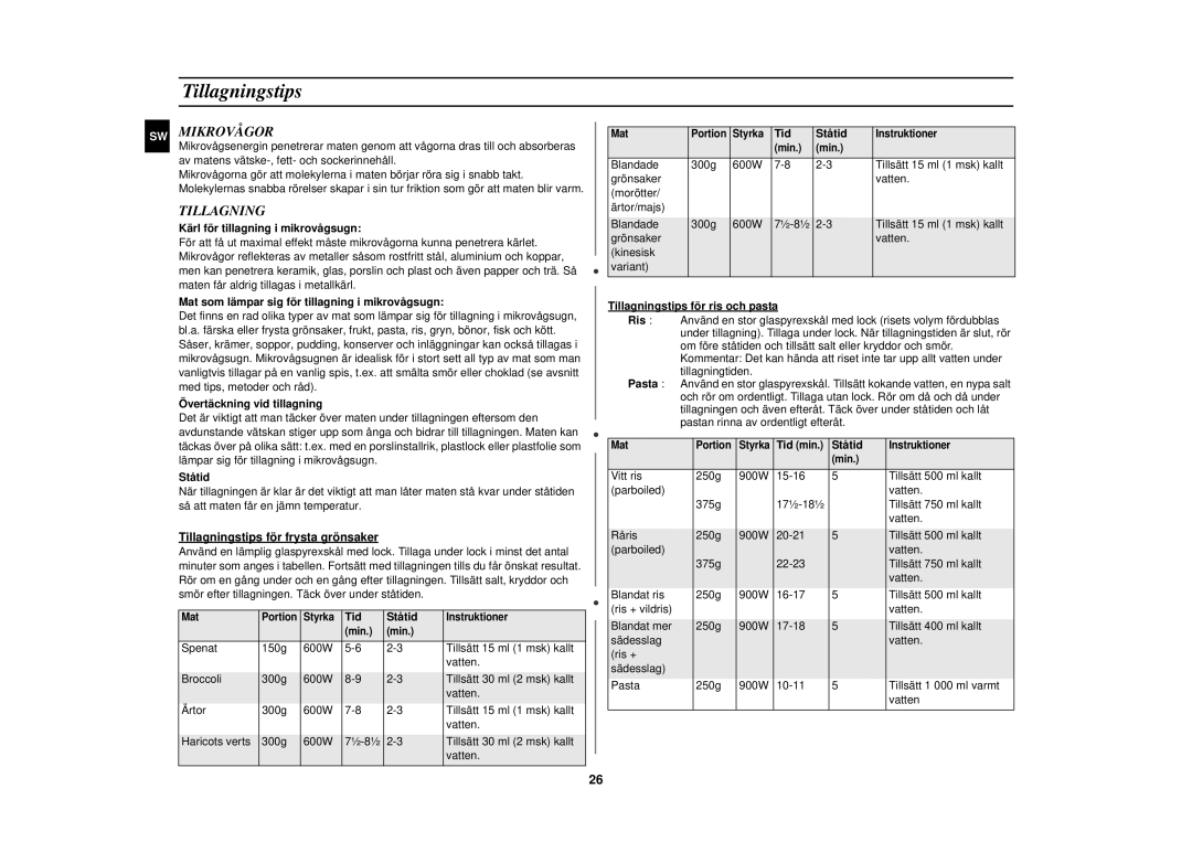 Samsung C109STC/XEE, C109STC-5/XEE manual Tillagningstips, SW Mikrovågor 