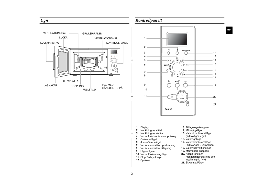 Samsung C109STC-5/XEE, C109STC/XEE manual Ugn Kontrollpanell 