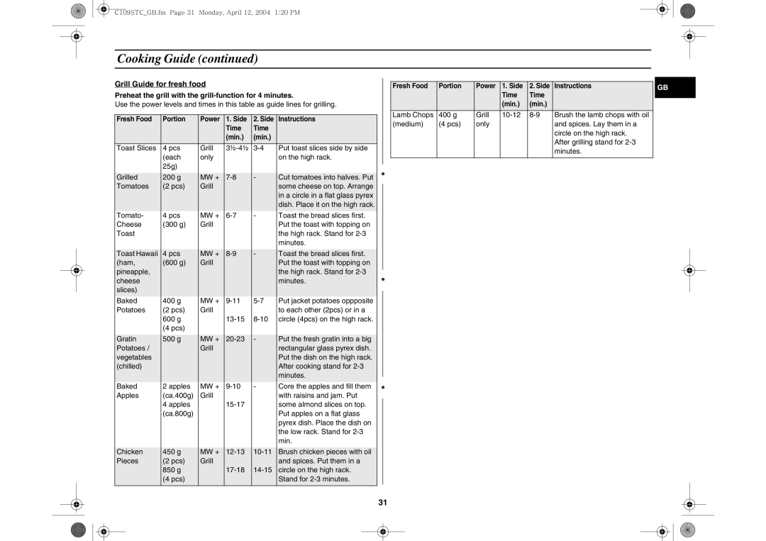 Samsung C109STC-5/XEE, C109STC/XEE manual Fresh Food Portion Power Side Instructions Time Min 