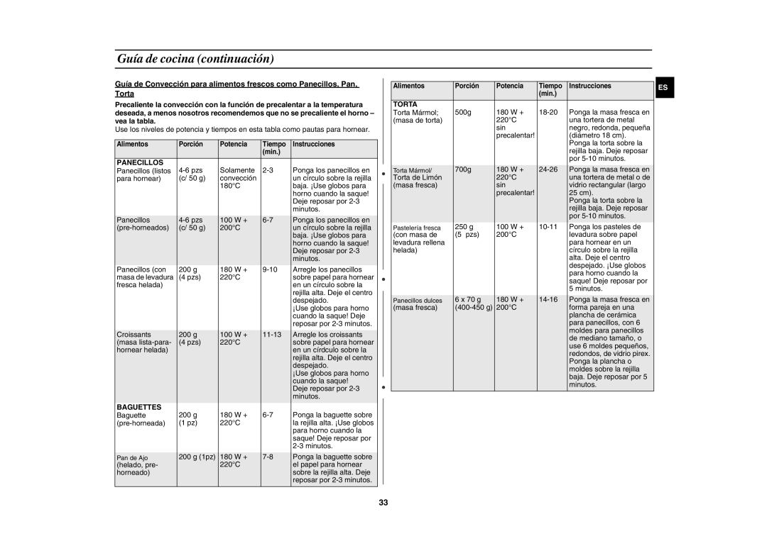 Samsung C109ST/XEC, C109STF-5/XEC manual Panecillos 