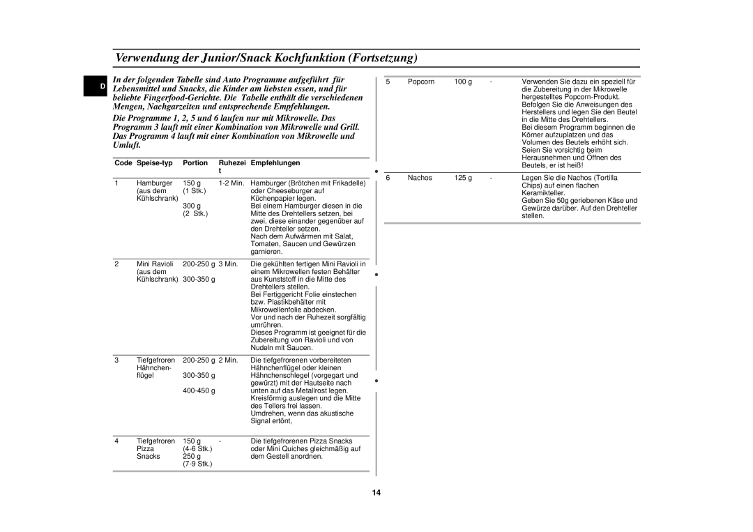 Samsung C109STF/XEG Verwendung der Junior/Snack Kochfunktion Fortsetzung, Code Speise-typ Portion Ruhezei Empfehlungen 
