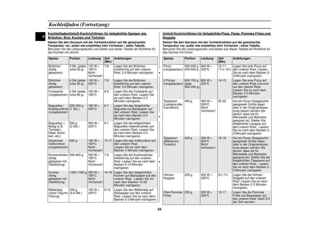 Samsung C109STF/XEG, C109STF-5/XEG manual Kochleitfaden Fortsetzung 