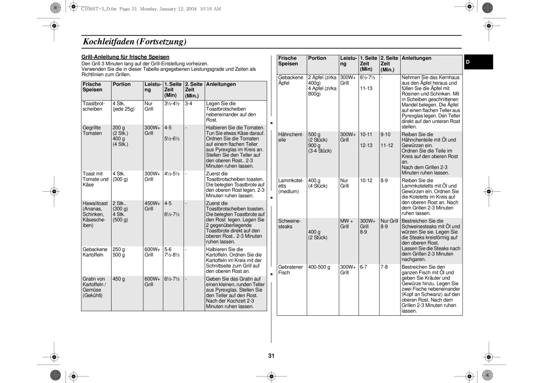 Samsung C109STF-5/XEG manual Grill-Anleitung für frische Speisen, Frische Portion, Seite Anleitungen Speisen Zeit Min 