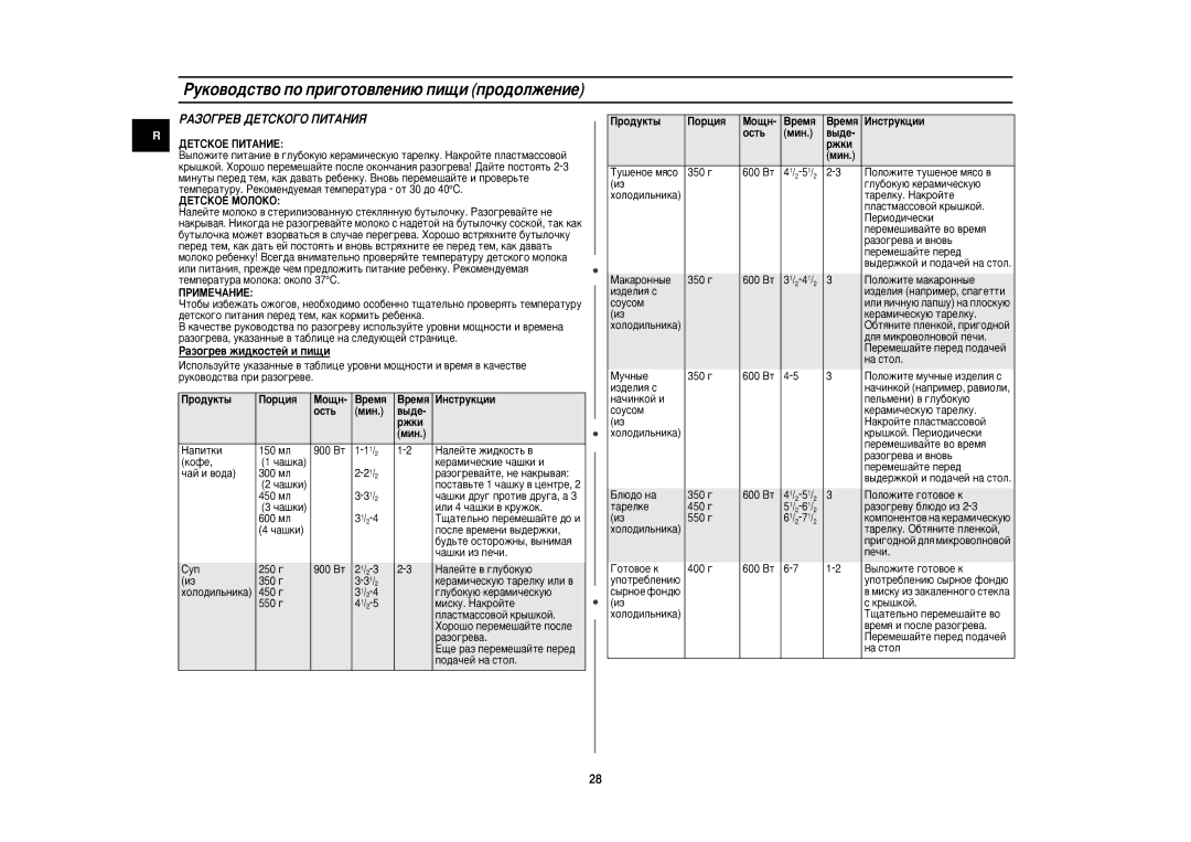 Samsung C109STR-5U/BWT, C109STR-5/BWT, C109STR/BWT manual ÊÄáéÉêÖÇ ÑÖíëäéÉé èàíÄçàü, Óòú¸, Êíë 