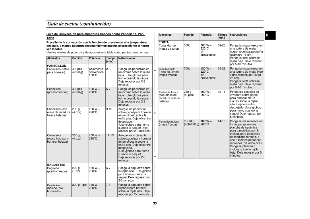 Samsung C109ST/XEC manual Panecillos 