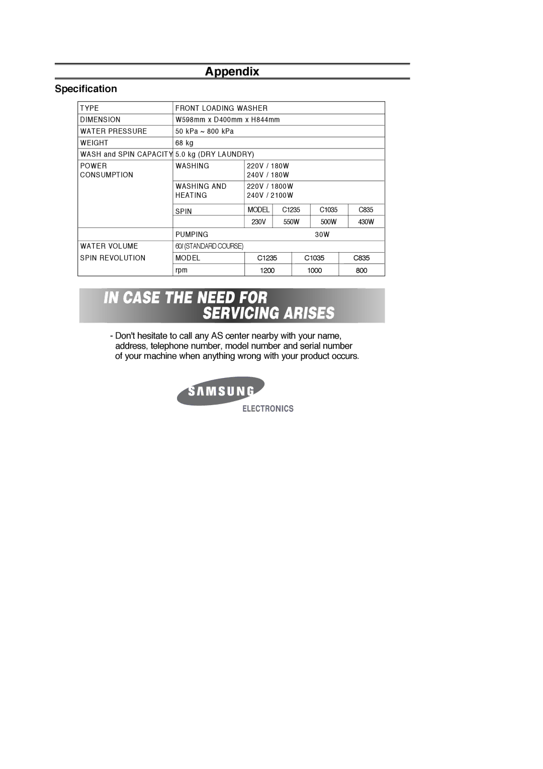 Samsung C835, C1235, C1035 appendix Case the Need for Servicing Arises, Specification 