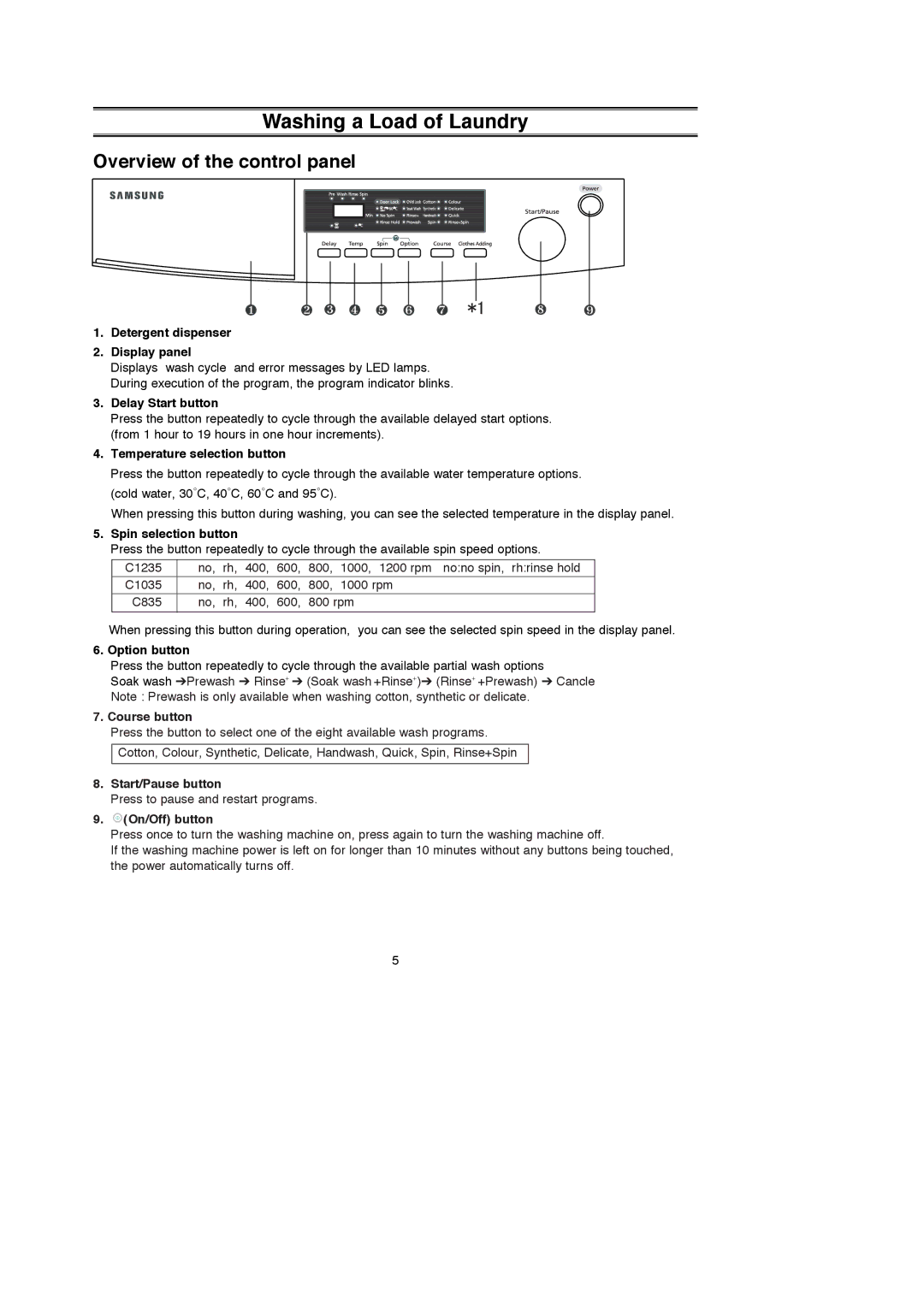 Samsung C835, C1235, C1035 appendix Washing a Load of Laundry 