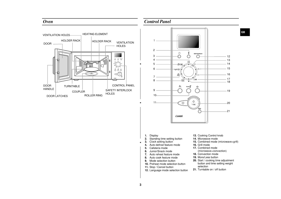 Samsung C138STT, C139STB, C138STB, C139STT, C138STF, C139STF technical specifications Control Panel 