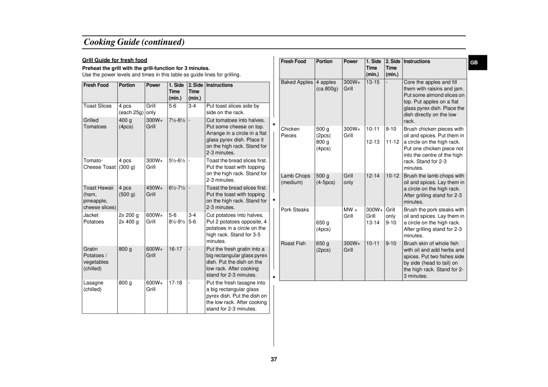 Samsung C139STB, C138STB, C139STT, C138STT, C138STF, C139STF technical specifications By side head to tail on 