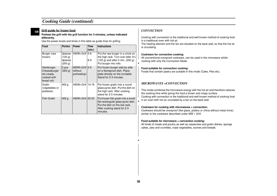 Samsung C139STF, C139STB, C138STB, C139STT, C138STT, C138STF technical specifications Convection, Microwaves +CONVECTION 