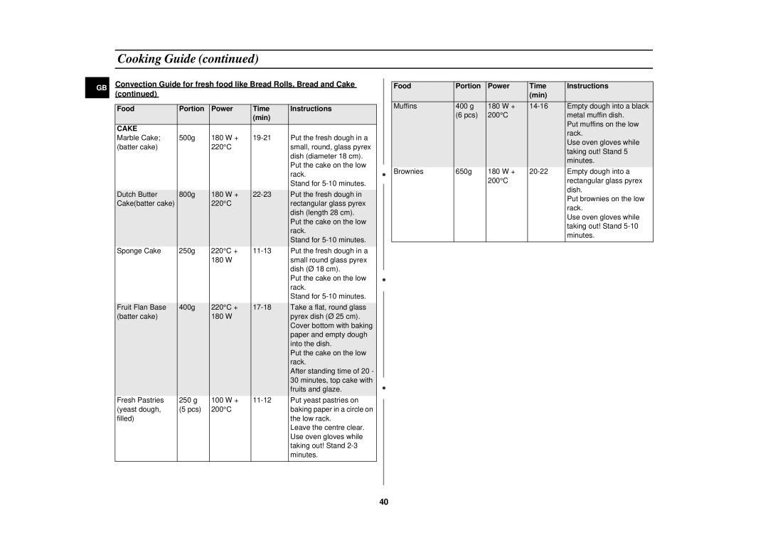 Samsung C139STB, C138STB, C139STT, C138STT, C138STF, C139STF technical specifications Cake 