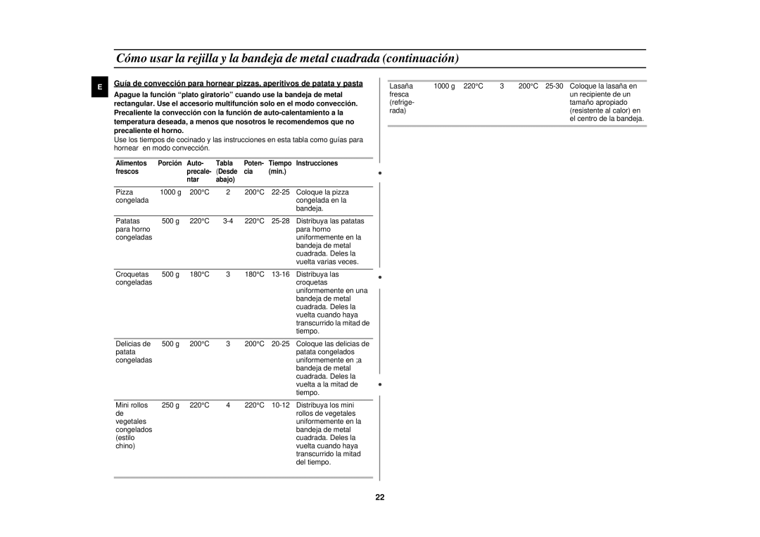 Samsung C139STF/XEC manual Desde Cia Min Ntar Abajo 