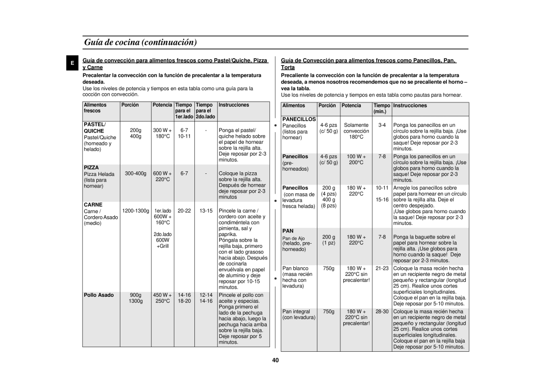 Samsung C139STF/XEC manual Pollo Asado, Instrucciones, Panecillos 