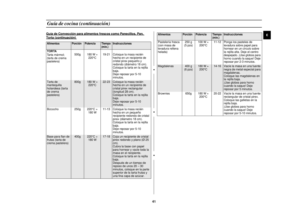 Samsung C139STF/XEC manual Torta 