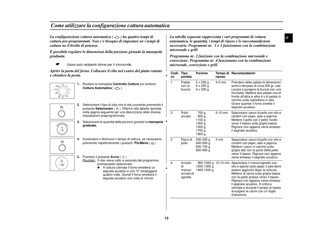 Samsung C139STF/XET manual Come utilizzare la configurazione cottura automatica, Cottura Automatica, Codi Tipo, Tempo di 