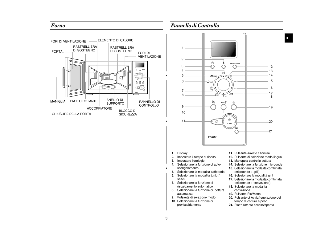 Samsung C139STF/XET manual Forno, Pannello di Controllo 