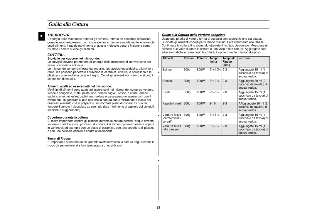 Samsung C139STF/XET manual Guida alla Cottura, Microonde 