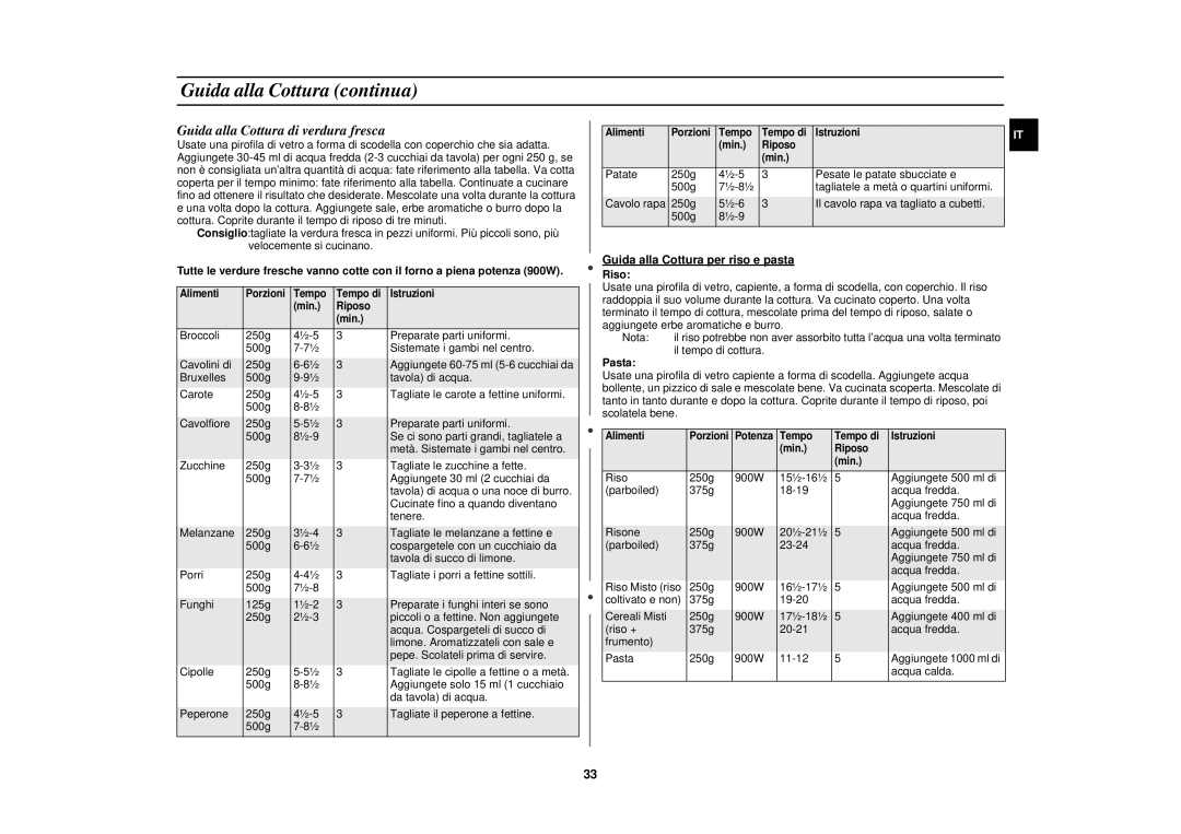 Samsung C139STF/XET manual Guida alla Cottura continua, Guida alla Cottura per riso e pasta Riso, Pasta 