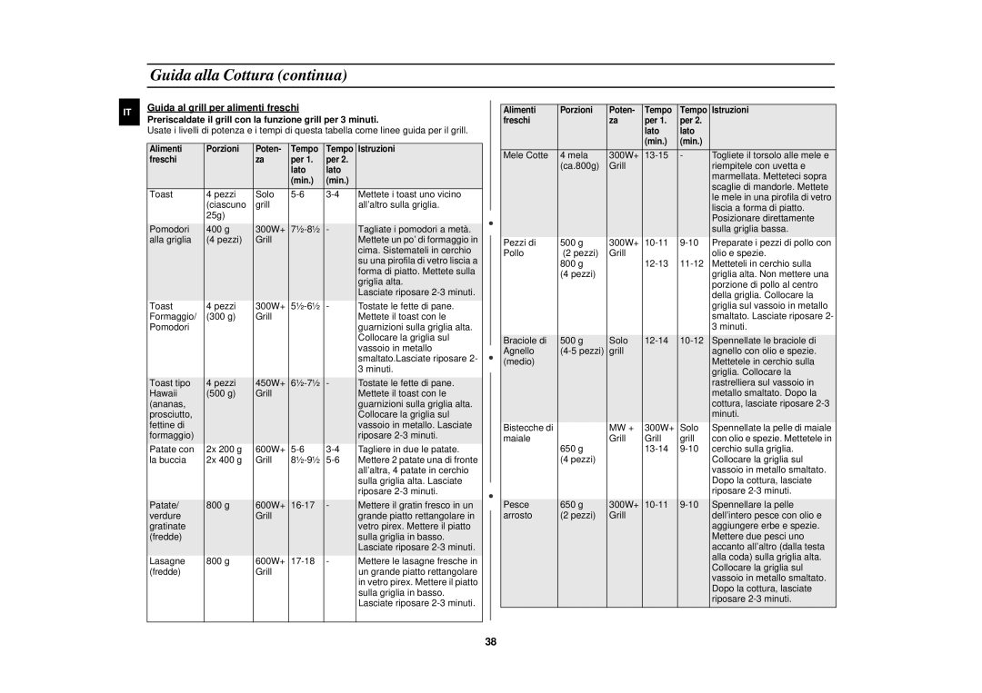 Samsung C139STF/XET manual Forma di piatto. Mettete sulla 