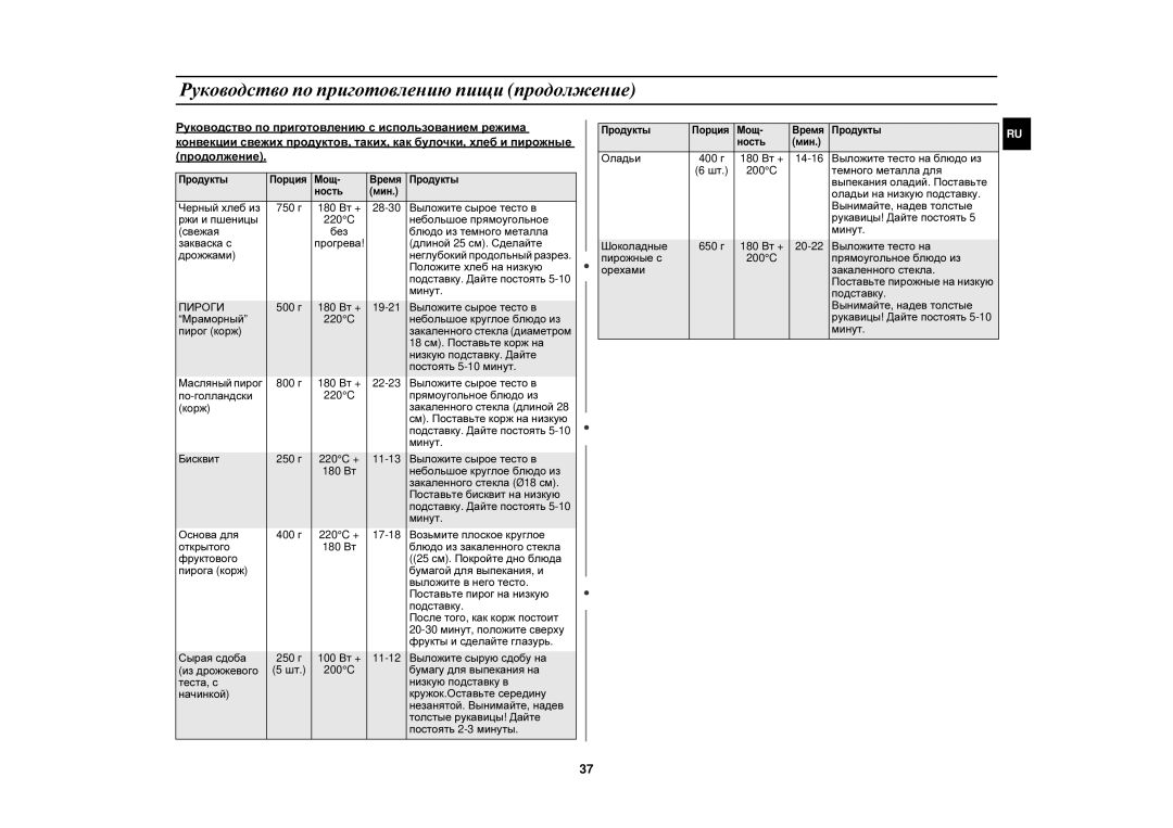 Samsung C139STR-U/BWT, C139STR/SBW, FC139STR/BWT manual Пироги 