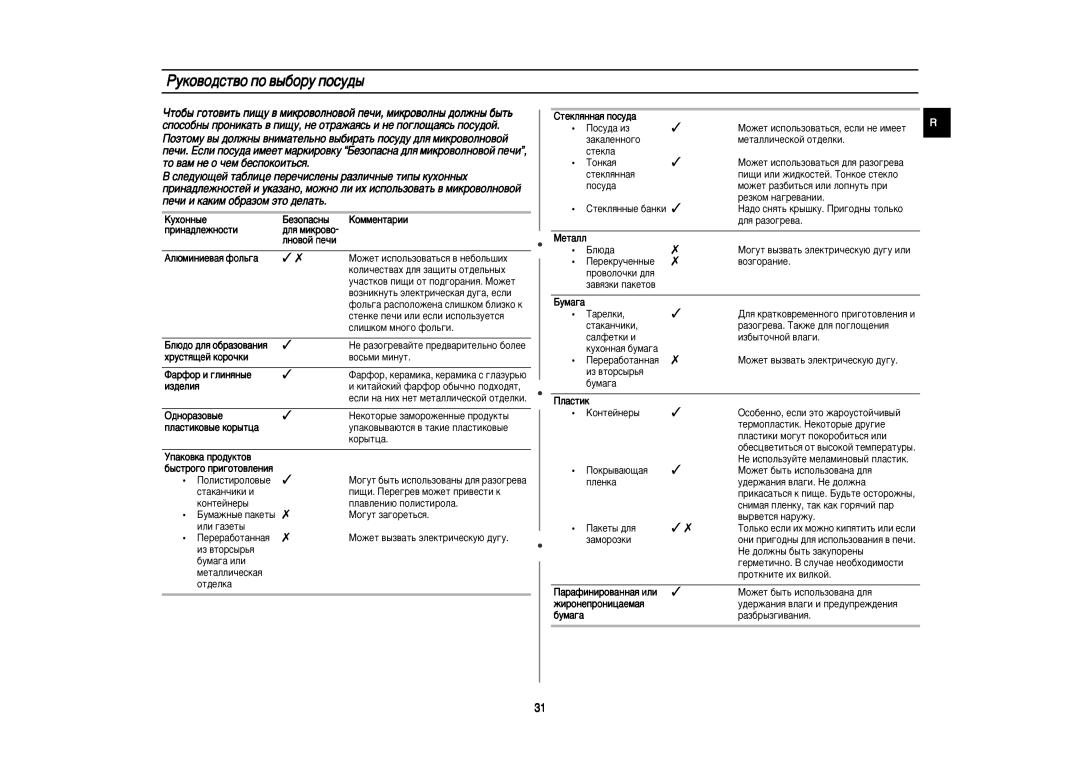 Samsung C139STR-U/BWT, C139STR/BWT, C139STR/SBW manual Êûíó‚Ó‰Òú‚Ó Ôó ‚˚·Óû Ôóòû‰˚, Åâáóô‡Òì˚, Ëì‡‰Îâêìóòúë, Îìó‚Óè Ôâ˜Ë 