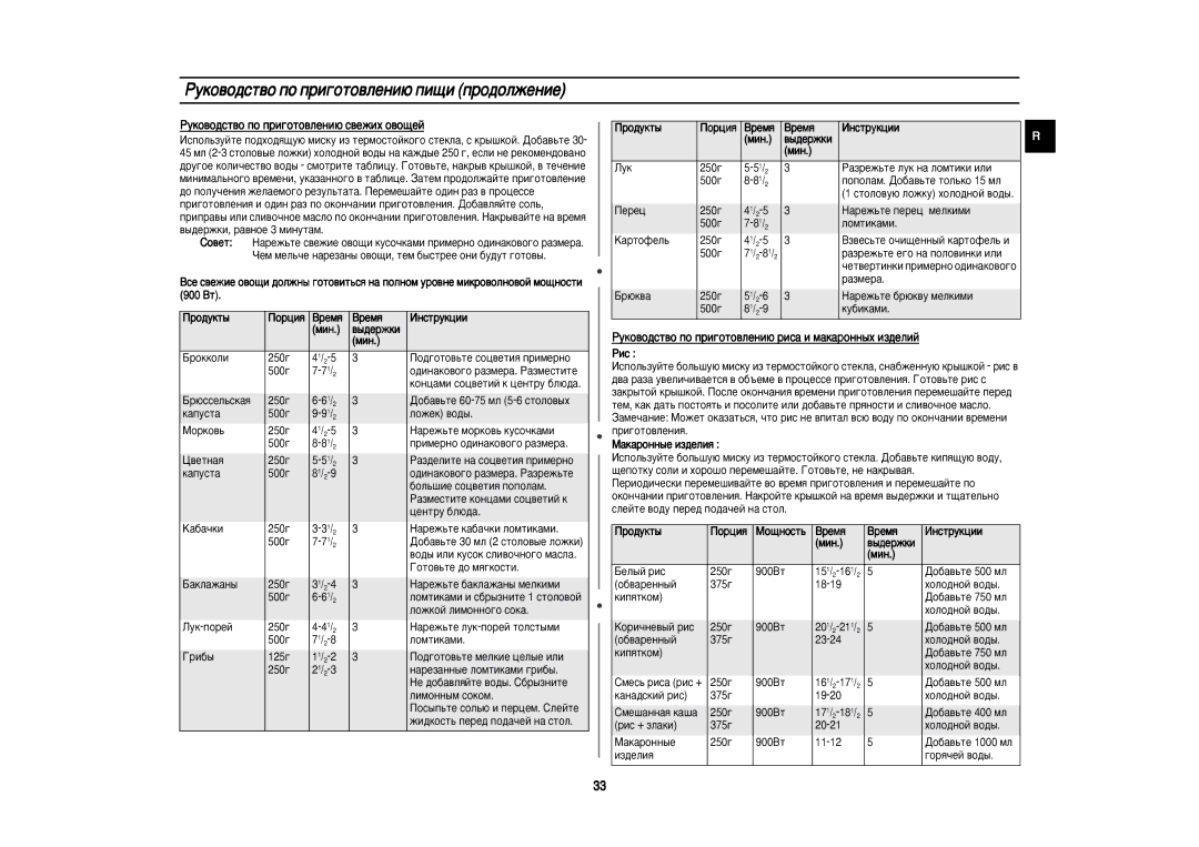 Samsung C139STR/BWT manual Êûíó‚Ó‰Òú‚Ó Ôó Ôë„Óúó‚Îâìë˛ Ôë˘Ë Ôó‰Óîêâìëâ, ÊÛÍÓ‚Ó‰ÒÚ‚Ó ÔÓ ÔË„ÓÚÓ‚ÎÂÌË˛ Ò‚ÂÊËı Ó‚Ó˘ÂÈ, Êëò 