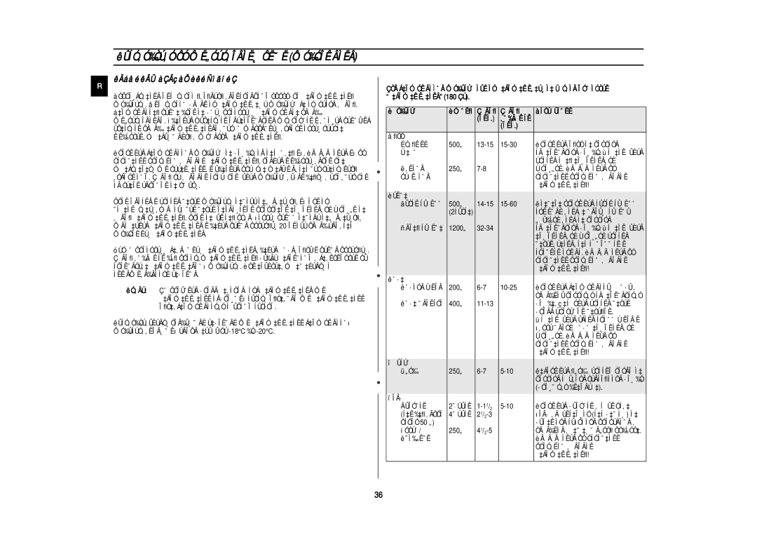 Samsung C139STR/BWT, C139STR-U/BWT, C139STR/SBW manual ÊÄáåéêÄÜàÇÄçàÖ èêéÑìäíéÇ 