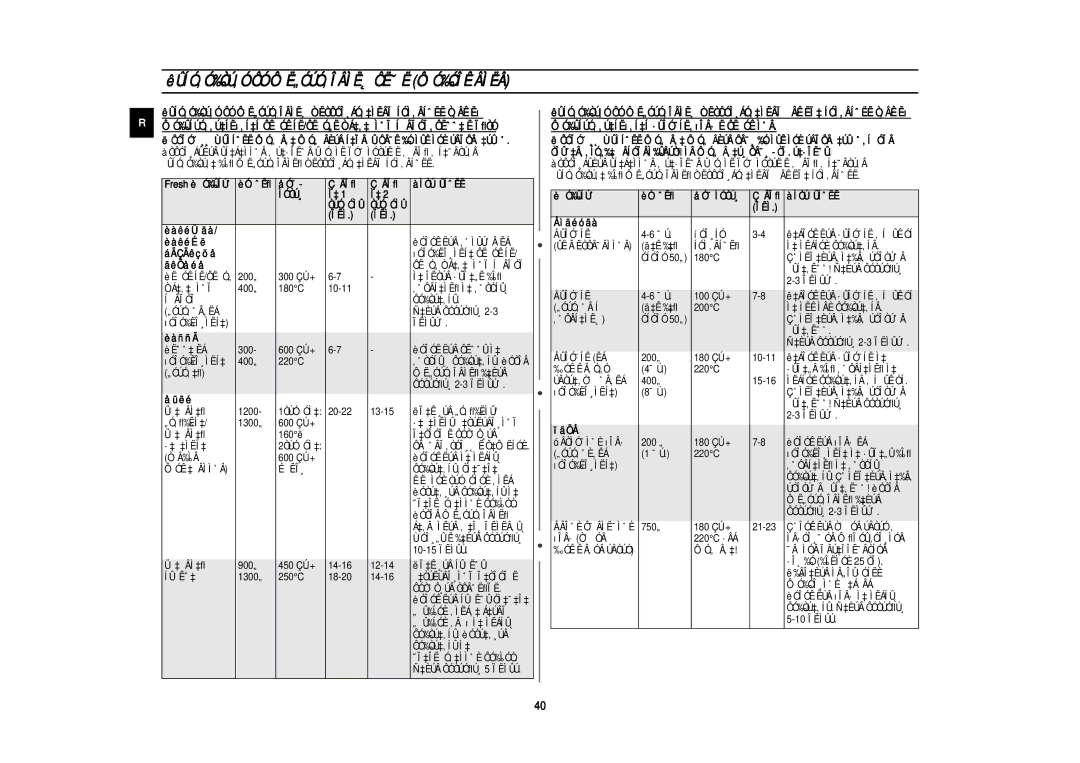 Samsung C139STR-U/BWT manual ÈÓˆËﬂ ÅÓ˘ ÂÏﬂ ÀÌÒÚÛÍˆËË, ÏËÌ ÈàêéÜäà ÈàêéÉ ë, ÁÄÇÄêçõå, ÄêÖåéå, ÈàññÄ, Åüëé, Åìãéóäà, ÏãÖÅ 