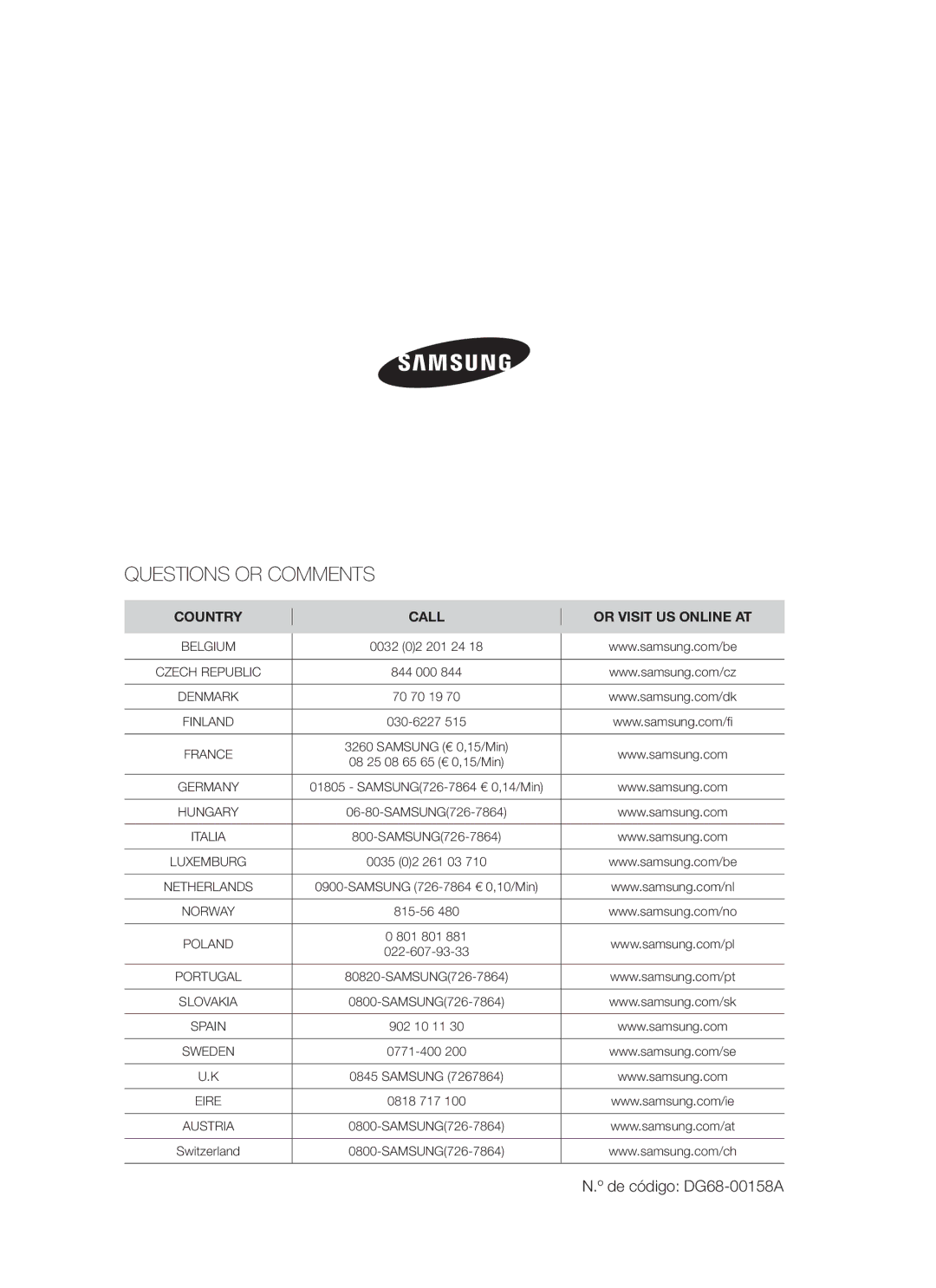 Samsung C21RJAN/XEC manual Questions or Comments 