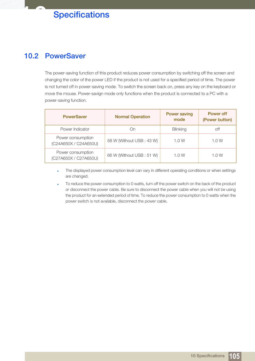 Samsung C27A650X, C24A650X, C24A650U, C27A650U user manual PowerSaver 