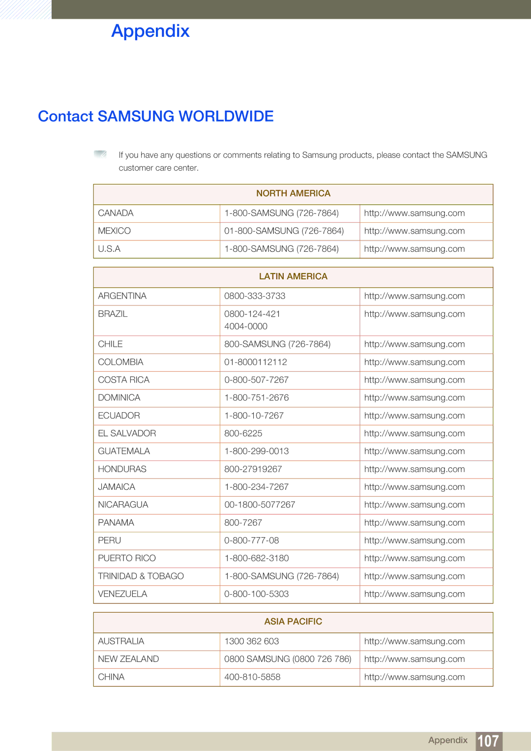 Samsung C27A650U, C24A650X, C27A650X, C24A650U user manual Appendix, Contact Samsung Worldwide 