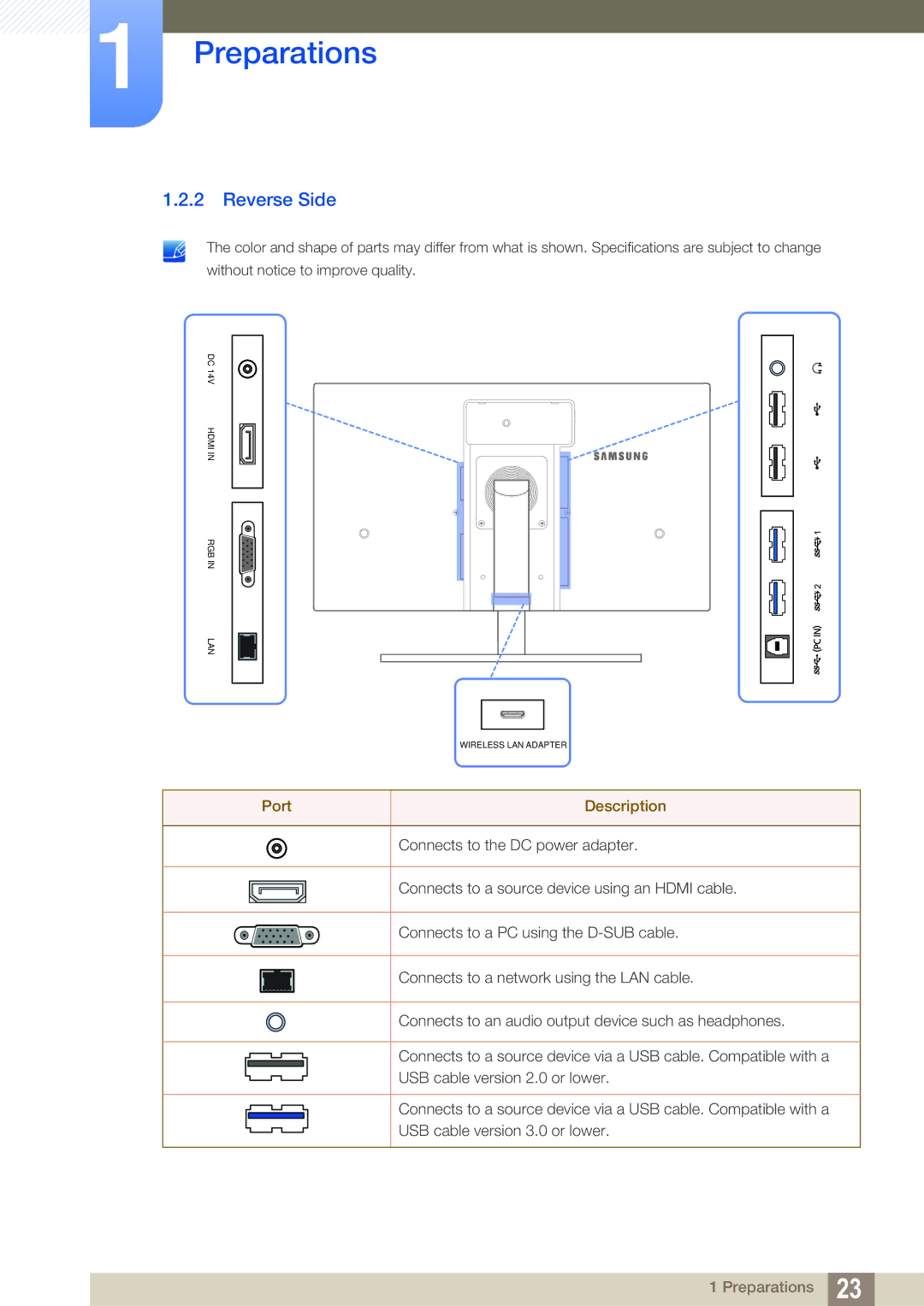 Samsung C27A650U, C24A650X, C27A650X, C24A650U user manual Reverse Side, Port Description 