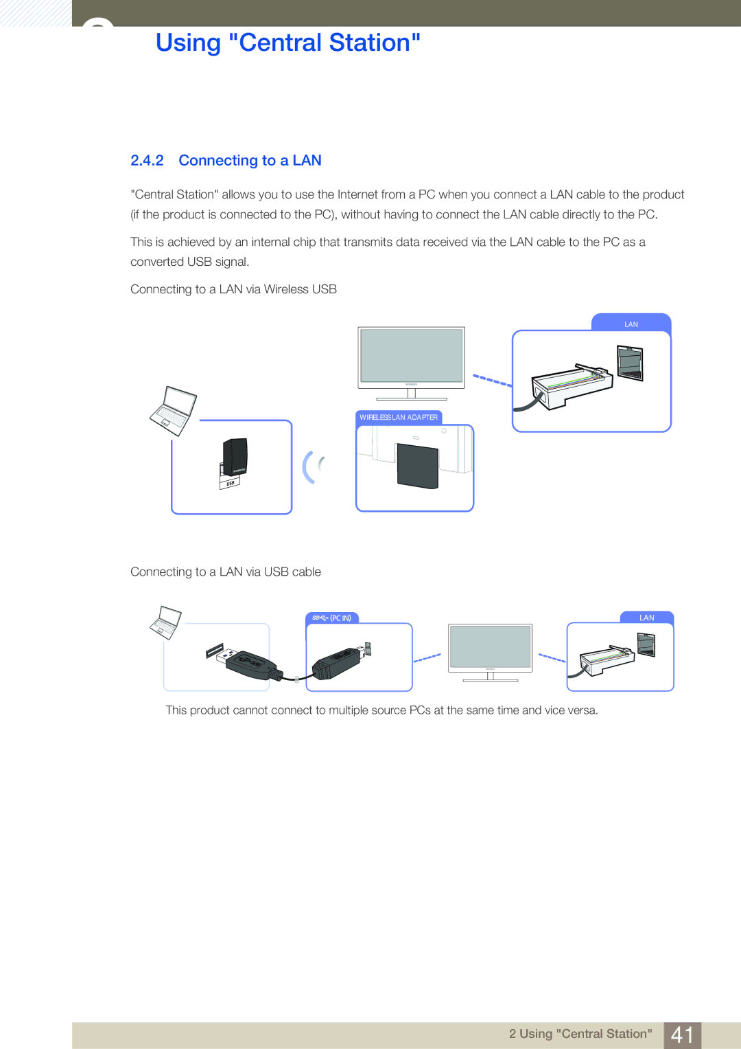 Samsung C27A650X, C24A650X, C24A650U, C27A650U user manual Connecting to a LAN 