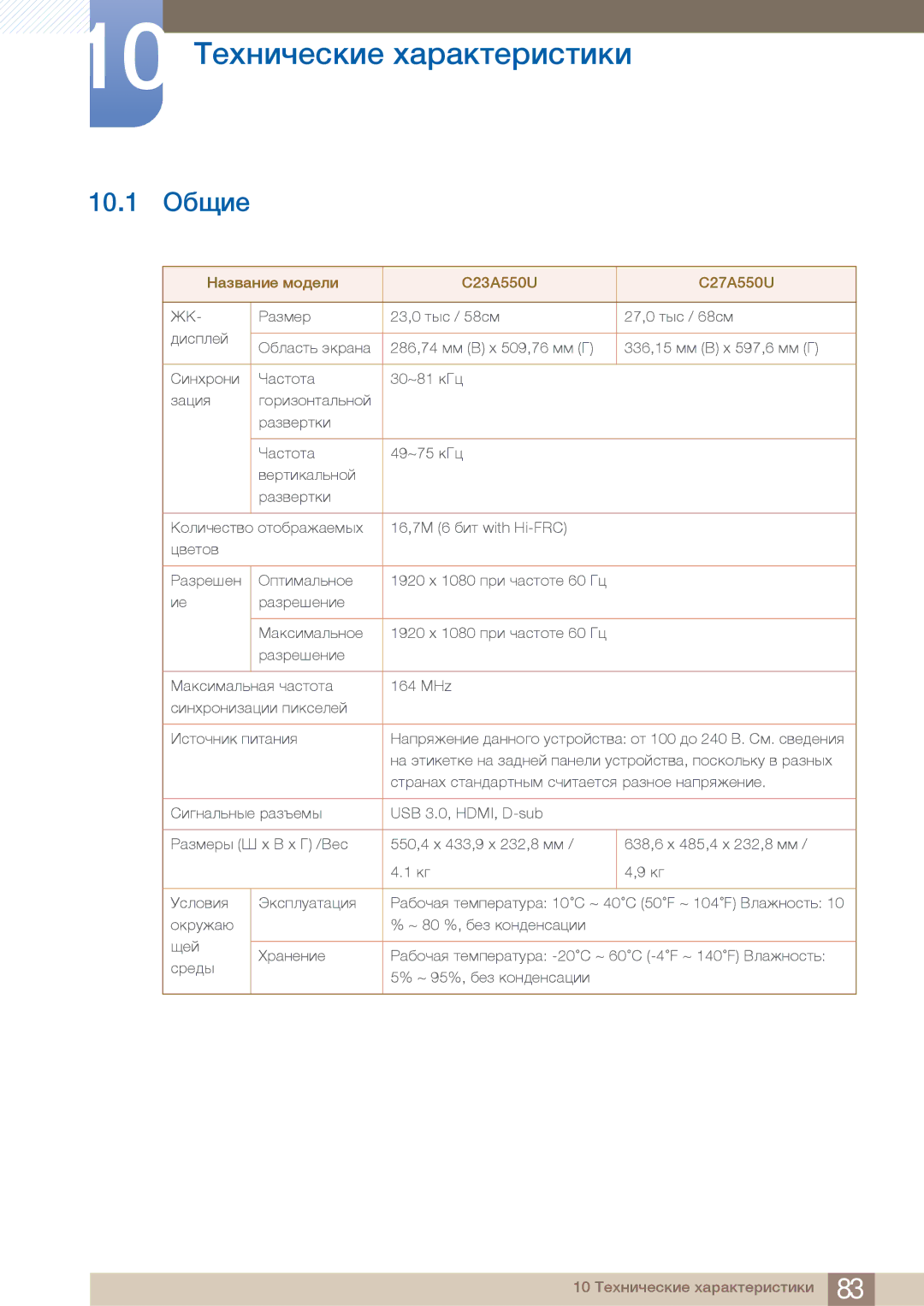 Samsung C23A550U, C27A550U manual 10.1 ¼ÔÃÀ, ¨»Â½»ÈÃÀ ÇÉ¿ÀÆÃ 