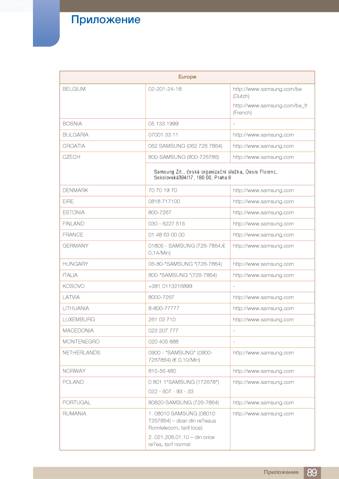 Samsung C23A550U Belgium, Bosnia, Bulgaria, Croatia, Czech, Denmark, Eire, Estonia, Finland, France, Germany, Hungary 