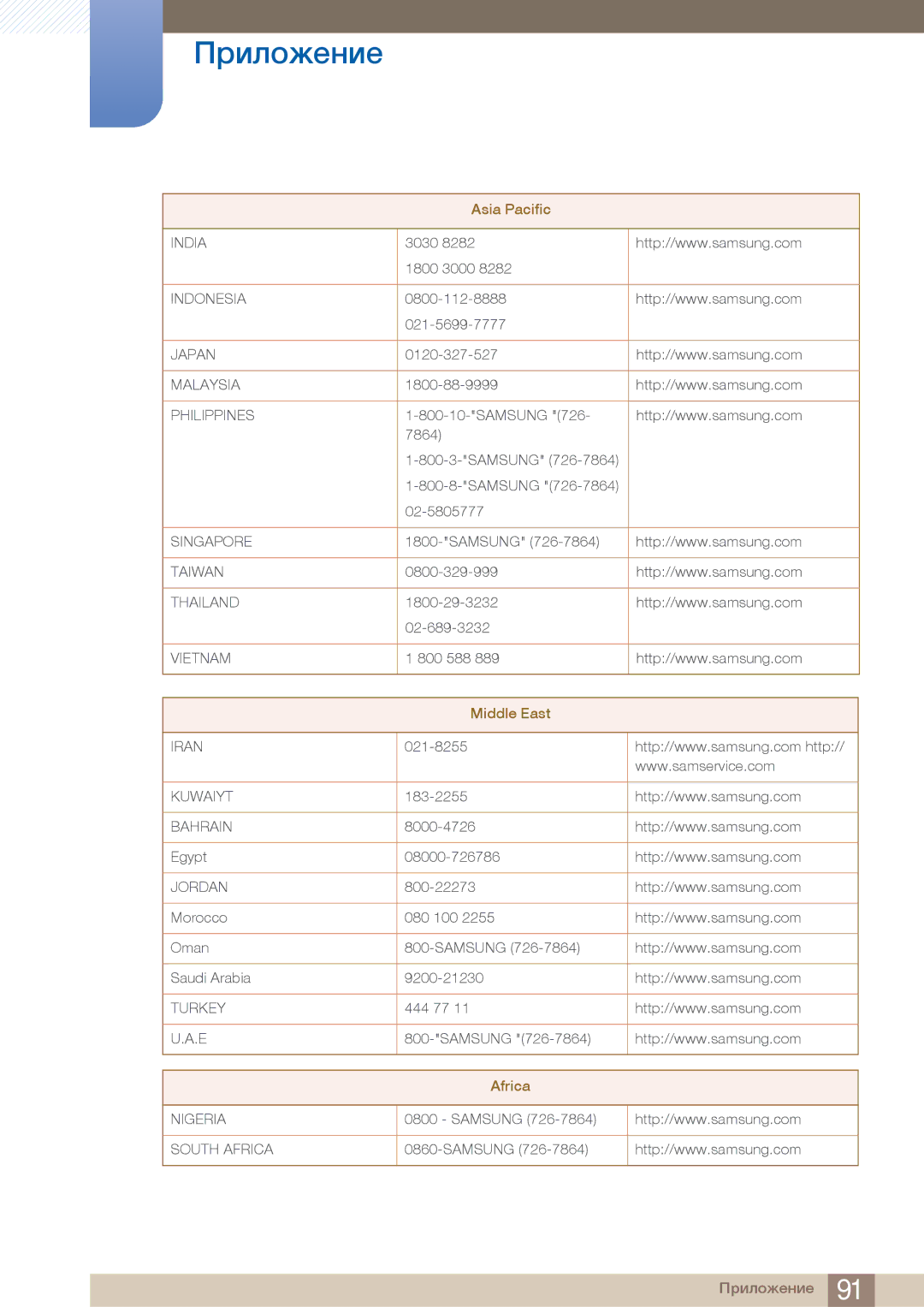 Samsung C23A550U manual India, Indonesia, Japan, Malaysia, Philippines, Singapore, Taiwan, Thailand, Vietnam, Iran, Kuwaiyt 