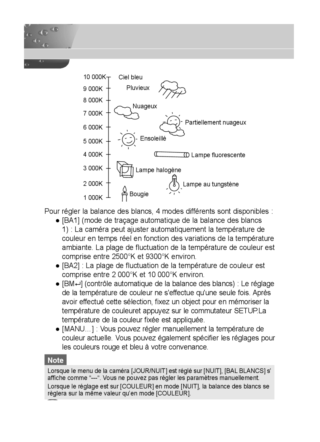 Samsung C4333(P), C4335(P), C4235(P) user manual 