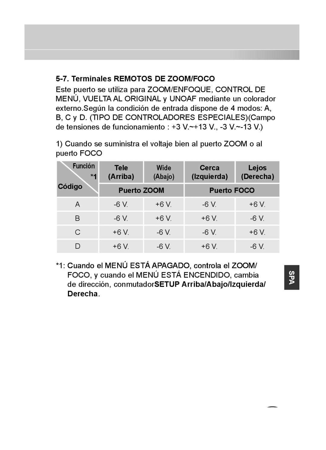 Samsung C4333(P), C4335(P), C4235(P) user manual Terminales Remotos DE ZOOM/FOCO, Función 
